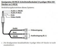AV/RCA-Schnittstelle ALPINE