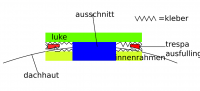 skizze gemacht