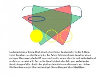 Hier eine Lösung mit zwei Hochtönern, wie sie von <br />einigen Zubehörfirmen praktiziert wird. Jehnert <br />arbeitet m.W. wenigstens z.T. auch nach diesem Prinzip.