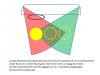 Hier eine einfache Lösung, wie sie in vielen Pkw vorzufinden ist.