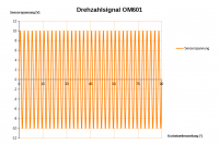 OM601 Drehzahlsignal 0° bis 90° KW