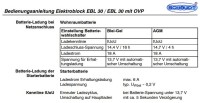 SCHAUDT EBL 30 Ladung Wohnraumbatterie.JPG