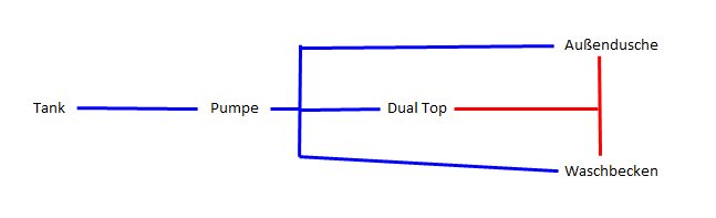 Crafter Wasserplan.jpg