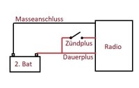Radioanschluss vereinfacht.jpg