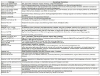 SOS Liste.jpg