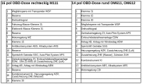 OBD-Buchse Pinbelegung des 903 mit M111 und OM611/OM612