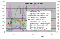 VCDS Messblock beim T4 ACV